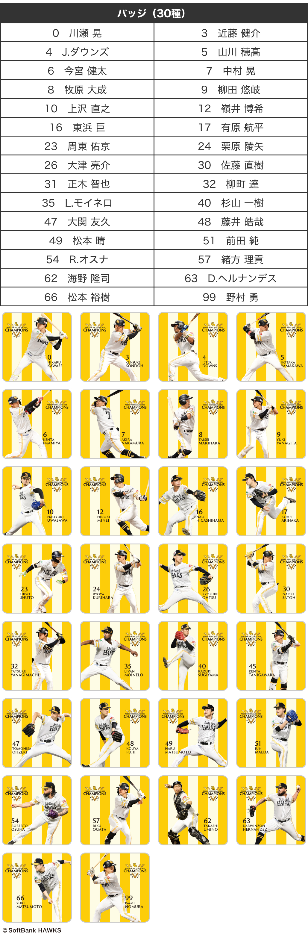 パーソル パ・リーグ優勝記念バッジガチャ