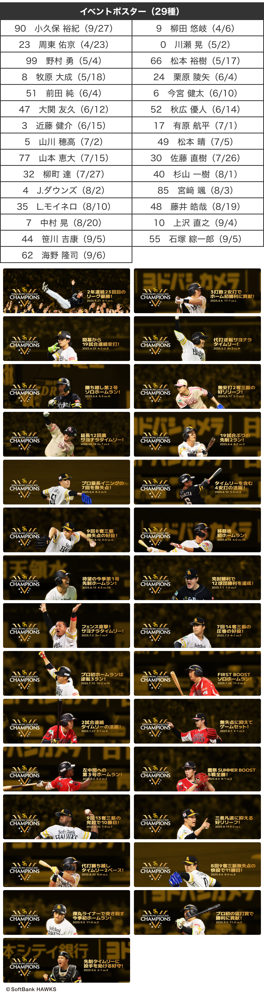 パーソル パ・リーグ優勝記念ポスターガチャ