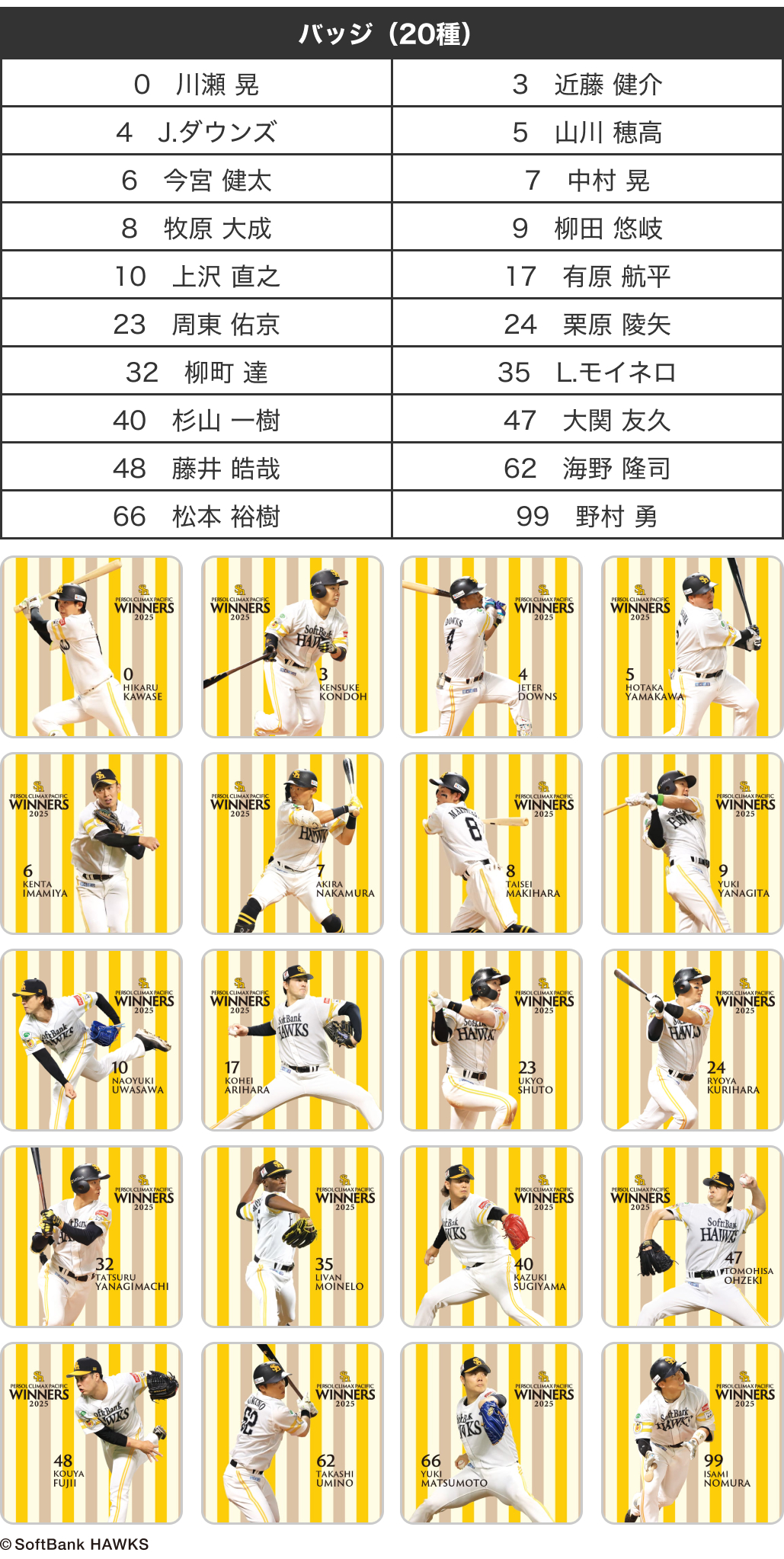 パーソル パ・リーグ優勝記念バッジガチャ