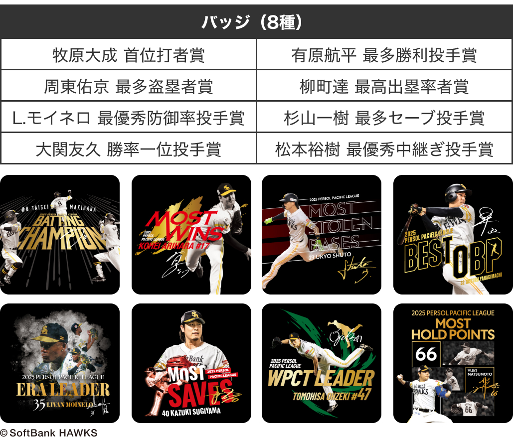 タイトルホルダー（バッジ）