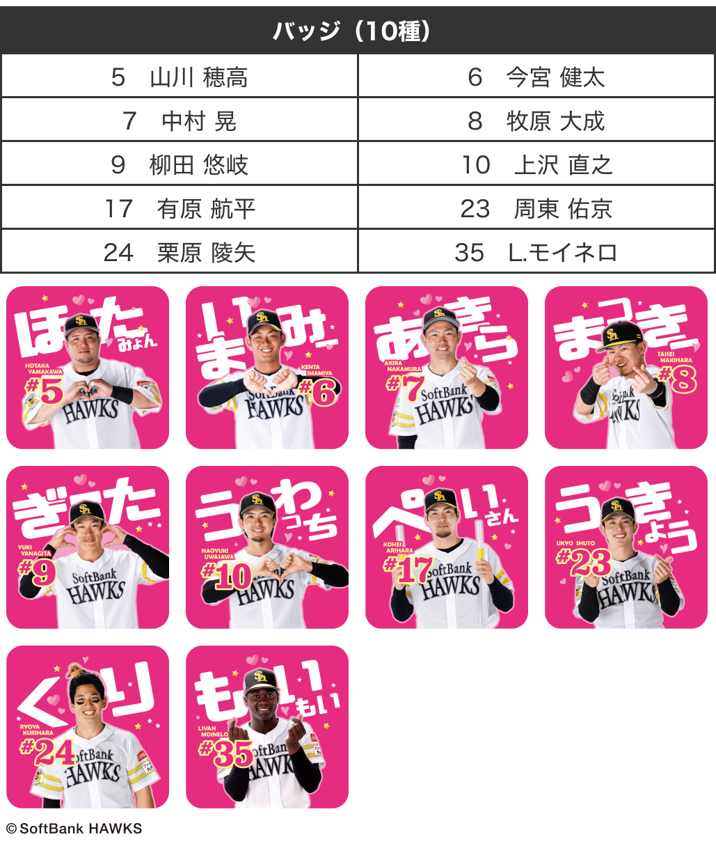 愛称バッジガチャ